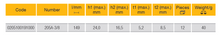 Load image into Gallery viewer, Elora Combination Spanner 3/8" AF