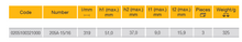 Load image into Gallery viewer, Elora Combination Spanner 15/16" AF