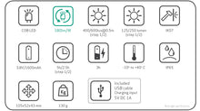 Load image into Gallery viewer, Scangrip I-View Rechargeable COB LED Headlamp