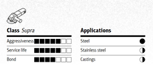 Load image into Gallery viewer, Klingspor Abrasive Grinding Discs (A24 R) 180 x 7 x 22.23mm