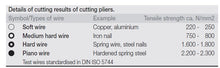 Load image into Gallery viewer, Wiha Combination Pliers Professional Electric 8" / 200mm