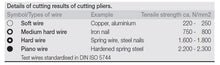 Load image into Gallery viewer, Wiha Diagonal Cutters Professional Electric 5.1/2" / 140mm