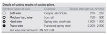 Load image into Gallery viewer, Wiha Diagonal Cutters Professional 6.1/2"/ 160mm