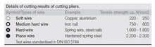 Load image into Gallery viewer, Wiha Heavy Duty Diagonal Cutters Professional 6.1/2" / 160mm