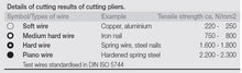 Load image into Gallery viewer, Wiha Classic Precision Mechanic's Needle Nose Pliers With Cutting Edge And Spring 6.1/2" / 160mm