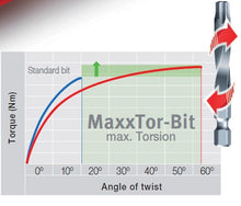 Load image into Gallery viewer, Wiha MaxxTor Torx Bit T20