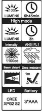 Load image into Gallery viewer, Wiha Magnetic Flashlight with LED, Laser And UV Light 90 Degree Angle With A Twist