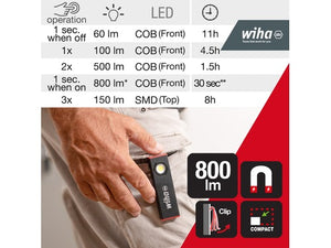 Wiha handlamp 800lm