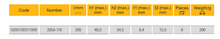 Load image into Gallery viewer, Elora Combination Spanner 7/8&quot; AF
