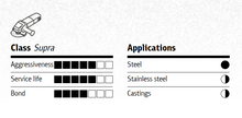 Load image into Gallery viewer, Klingspor Abrasive Grinding Discs (A24 R) 100 x 6 x 16mm
