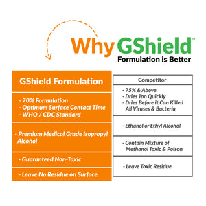 Greenwipes Gshield MD-7030 Alcohol Disinfecting Wipes