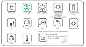 Scangrip Nova R Compact Floodlight With COB-LED  And Light Dimmer