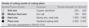 Wiha Classic Diagonal Cutters 6.1/2" / 160mm