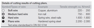 Wiha Classic Diagonal Cutters 7" / 180mm