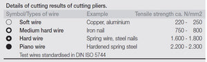 Wiha Classic Precision Mechanic's Needle Nose Pliers With Cutting Edge And Spring 6.1/2" / 160mm