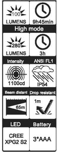 Wiha Magnetic Flashlight with LED, Laser And UV Light 90 Degree Angle With A Twist