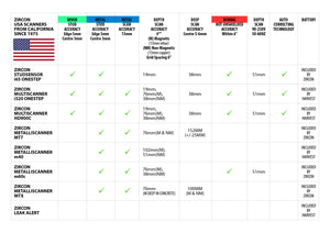 Zircon MultiScanner® OneStep® i520